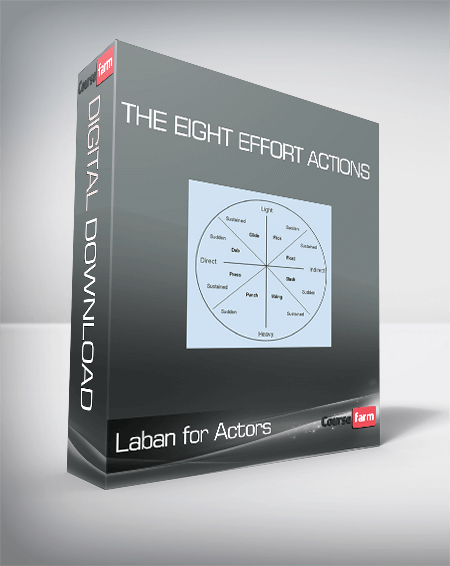 Laban for Actors – The Eight Effort Actions